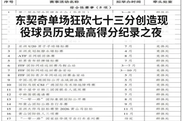 东契奇单场狂砍七十三分创造现役球员历史最高得分纪录之夜